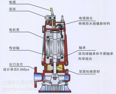 守护城市清净之躯 80WQ80-15-7.5KW潜污水泵的技术与生命礼赞